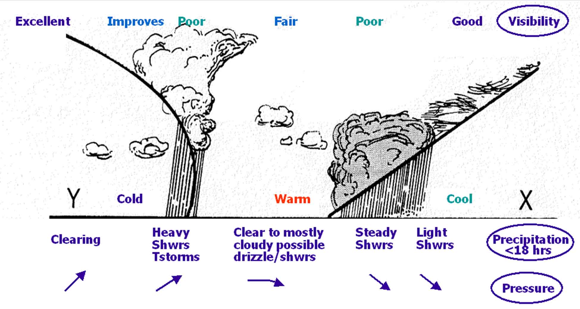 paddle-smart-weather-page